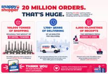 Snappy Shopper secures its place in Sunday Times Fast 50 Snappy Shopper infographic highlighting that it has reached 20million orders since its launch.