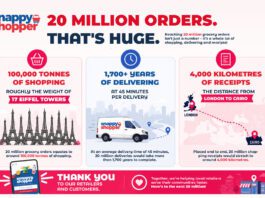 Snappy Shopper secures its place in Sunday Times Fast 50 Snappy Shopper infographic highlighting that it has reached 20million orders since its launch.