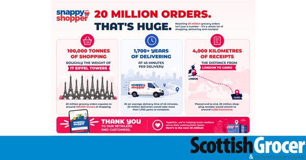 Snappy Fast Snappy Shopper secures its place in Sunday Times Fast 50 | Scottish ...