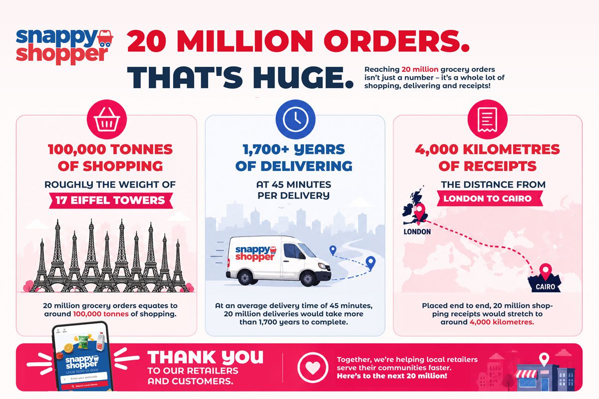 Snappy Shopper infographic highlighting that it has reached 20million orders since its launch.